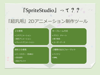 『SpriteStudio』って？？

『超汎用』2Dアニメーション制作ツール
  ２Ｄ表現            キーフレーム方式

  • コマアニメーション     • グラフ、チャート

  • 補完アニメーション     • 親子関係

  • パレットアニメーション   • ユーザーデータ



  擬似３Ｄ表現          ２種類の出力フォーマット

  • パーツカラー（色演出）   • バイナリ

  • 頂点変形          • XML

  • 頂点アルファ
 
