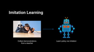 Imitation Learning
Collect demonstrations
from a teacher
Learn policy via imitation
 