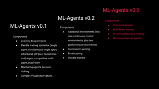 ML-Agents v0.1
Components
● Learning Environments
● Flexible training scenarios (single
agent, simultaneous single agent,
adversarial self-play, cooperative
multi-agent, competitive multi-
agent, ecosystem
● Monitoring agent’s decision
making
● Complex Visual observations
ML-Agents v0.2
Components
● Additional environments (two
new continuous control
environments, plus two
platforming environments)
● Curriculum Learning
● Broadcasting
● Flexible monitor
ML-Agents v0.3
Components
● Imitation Learning
● Multi-Brain training
● On-demand decision-making
● Memory-enhanced agents
 