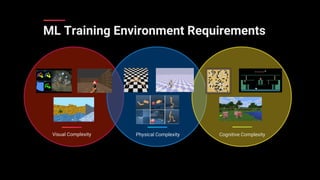 Visual Complexity Cognitive ComplexityPhysical Complexity
ML Training Environment Requirements
 