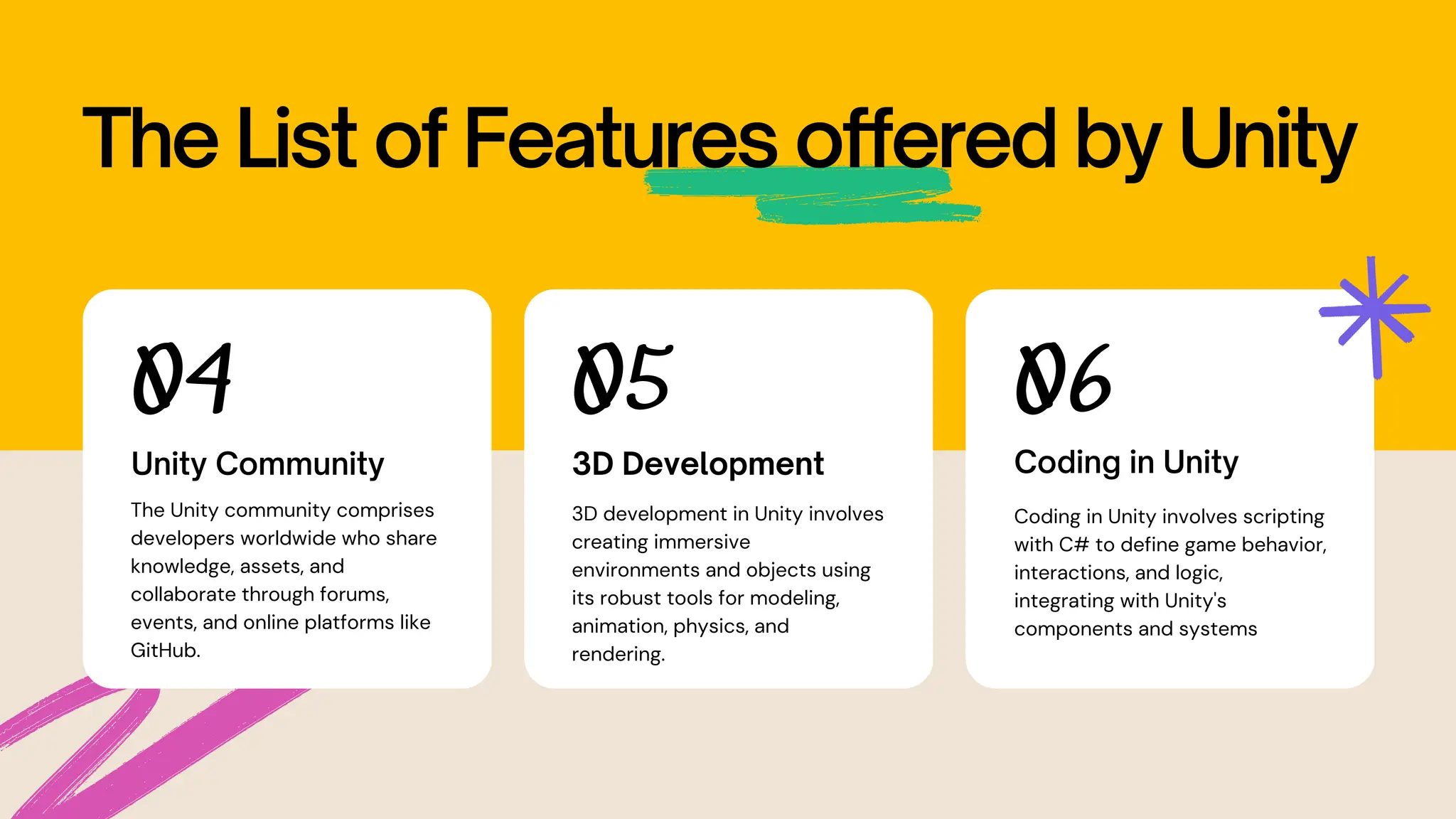 The List of Features offered by Unity 04 Unity Community The Unity community comprises developers worldwide who share knowledge, assets, and collaborate through forums, events, and online platforms like GitHub. 05 3D Development 3D development in Unity involves creating immersive environments and objects using its robust tools for modeling, animation, physics, and rendering. 06 Coding in Unity Coding in Unity involves scripting with C# to define game behavior, interactions, and logic, integrating with Unity's components and systems 
