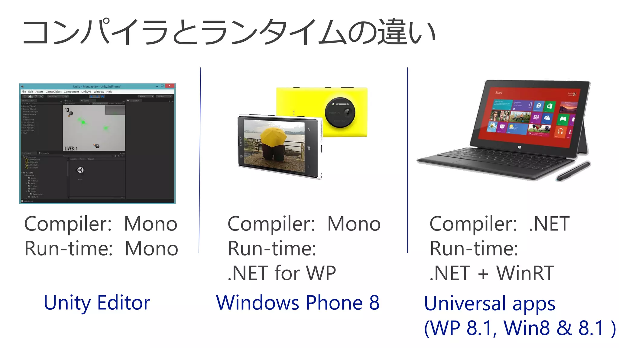 Compiler: Mono 
Run-time: Mono 
Compiler: Mono 
Run-time: .NET for WP 
Compiler: .NET 
Run-time: .NET + WinRT 
Universal apps (WP 8.1, Win8 & 8.1 ) 
Windows Phone 8 
Unity Editor  