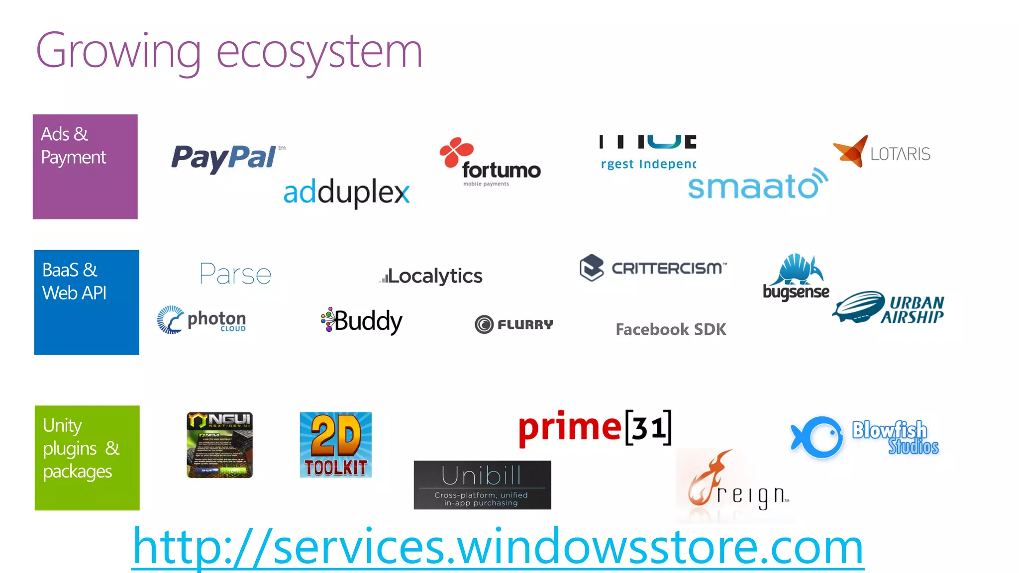 Growing ecosystem 
http://services.windowsstore.com  
