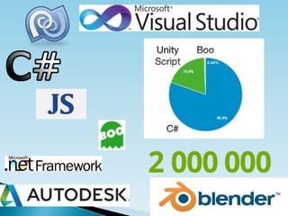 Unity Game Engine | PPTX