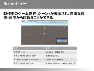 Sceneビュー
製作中のゲーム世界（シーン）が表示され、自由な位
置・角度から眺めることができる。
操作 動作
マウスホイール Sceneビューの拡大・縮小
右クリックを押しながらドラッグ 視点を回転させる
真ん中クリックを押しながらドラッグ Sceneビューの並行移動
オブジェクトをダブルクリック 指定のオブジェクトにフォーカスを当てる
 