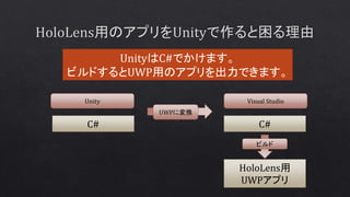 C#C#
UnityはC#でかけます。
ビルドするとUWP用のアプリを出力できます。
Unity Visual Studio
HoloLens用
UWPアプリ
UWPに変換
ビルド
 