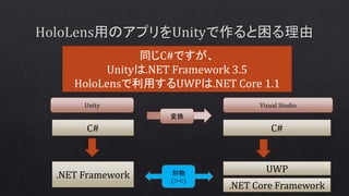 C#C#
同じC#ですが、
Unityは.NET Framework 3.5
HoloLensで利用するUWPは.NET Core 1.1
Unity Visual Studio
.NET Core Framework
UWP
変換
.NET Framework 別物
(><)
 