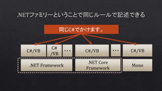 .NET Framework
.NET Core
Framework
C#/VB
C#
/VB
C#/VB・・・ ・・・
同じC#でかけます。
Mono
C#/VB
 
