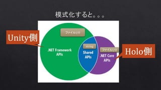 Unity側
Holo側
ファイルI/O
ファイルI/O
string
 