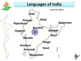 Languages of India

           Urdu

       Punjabi        Hindi
Rajasthani                              Assamese
                 Sanskrit
Gujarati                      Bengali
                                Oriya
       Marathi
                        Telegu
    Konkani
                        Tamil
      Kannada

            Malayalam
 