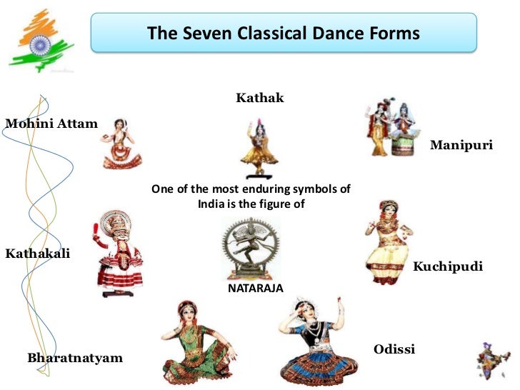 Argumentative Essay Thesis Examples Religions In India Hinduismjainism Christianity Buddhism Sikhism Islam Animal Testing Essay Thesis also Health And Fitness Essay Unity In Diversity Compare Contrast Essay Papers