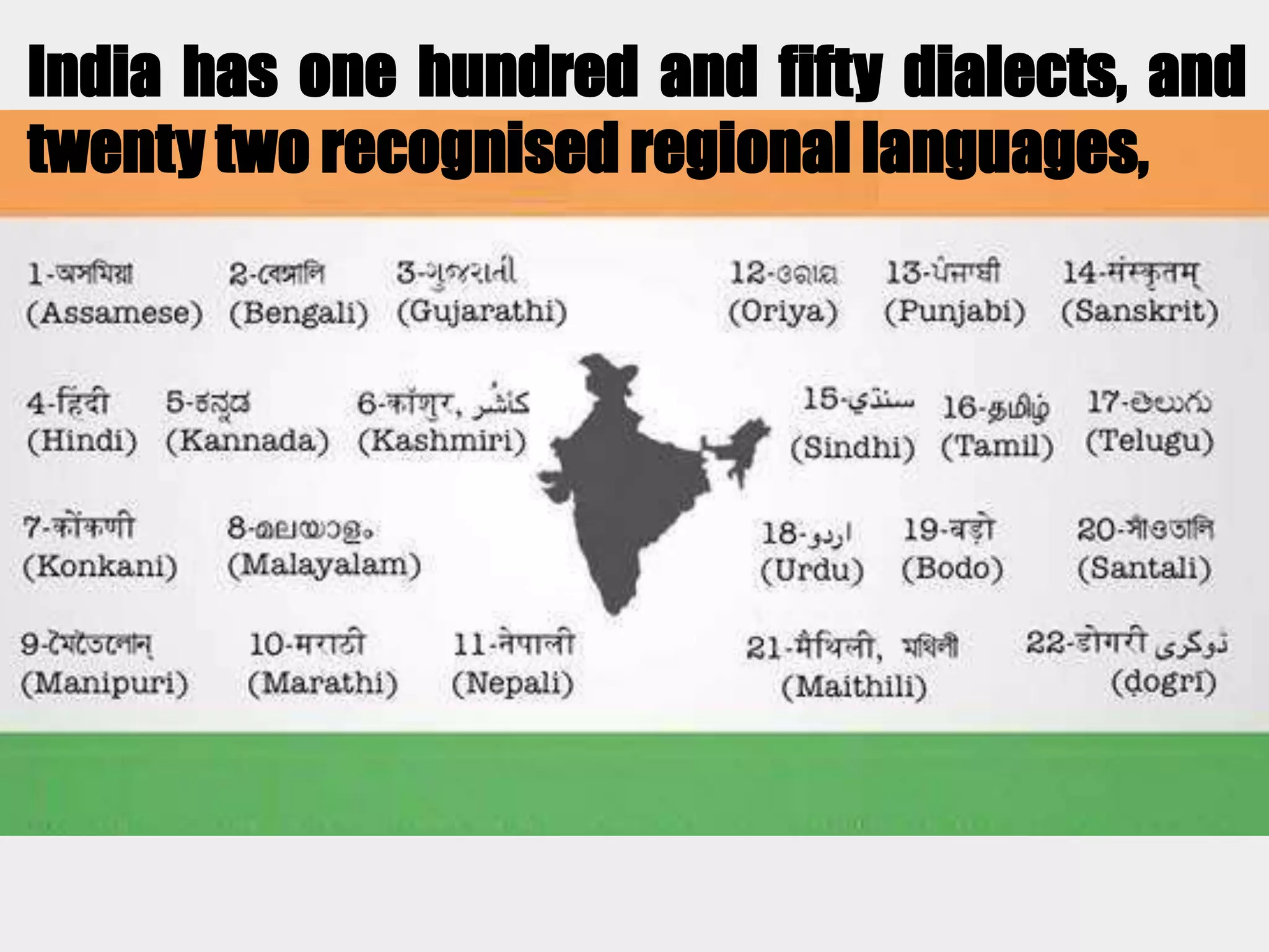 India has one hundred and fifty dialects, and
twenty two recognised regional languages,
 