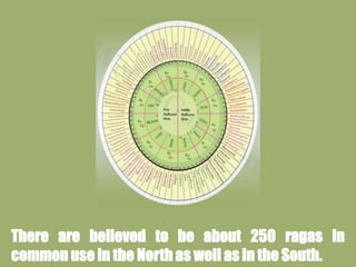 There are believed to be about 250 ragas in
common use in the North as well as in the South.
 