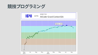 競技プログラミング
 