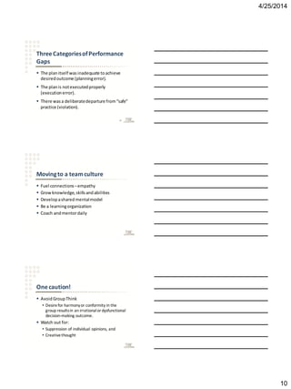 4/25/2014
10
ThreeCategoriesofPerformance
Gaps
 The planitself wasinadequate toachieve
desiredoutcome (planningerror).
 The planis notexecutedproperly
(executionerror).
 There wasa deliberatedeparture from“safe”
practice (violation).
28
Movingto a teamculture
 Fuel connections–empathy
 Grow knowledge,skillsandabilities
 Developasharedmentalmodel
 Be a learningorganization
 Coach andmentordaily
Onecaution!
 AvoidGroupThink
• Desirefor harmonyor conformity in the
group resultsin an irrationalordysfunctional
decision-making outcome.
 Watch out for:
• Suppression of individual opinions, and
• Creativethought
 