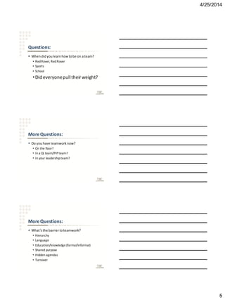 4/25/2014
5
Questions:
 Whendidyoulearnhow tobe on a team?
• RedRover, RedRover
• Sports
• School
•Did everyonepulltheirweight?
MoreQuestions:
 Do youhave teamworknow?
• On the floor?
• In a QI team/PIPteam?
• In your leadershipteam?
MoreQuestions:
 What’sthe barriertoteamwork?
• Hierarchy
• Language
• Education/knowledge(formal/informal)
• Shared purpose
• Hidden agendas
• Turnover
 