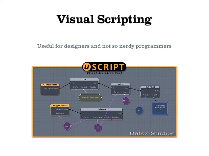 Unity: Introduction