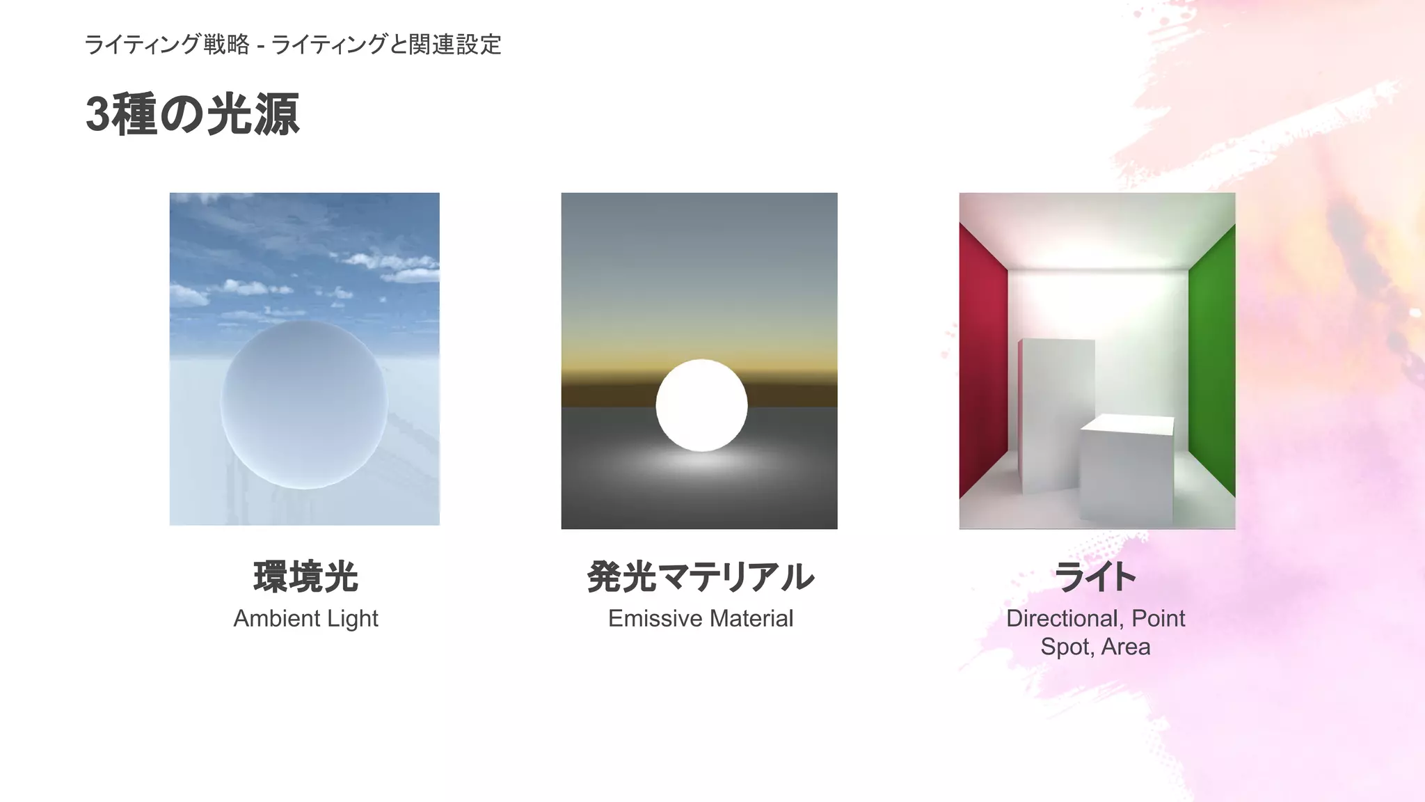 3種の光源
ライト
Directional, Point
Spot, Area
環境光
Ambient Light
発光マテリアル
Emissive Material
ライティング戦略 - ライティングと関連設定
 