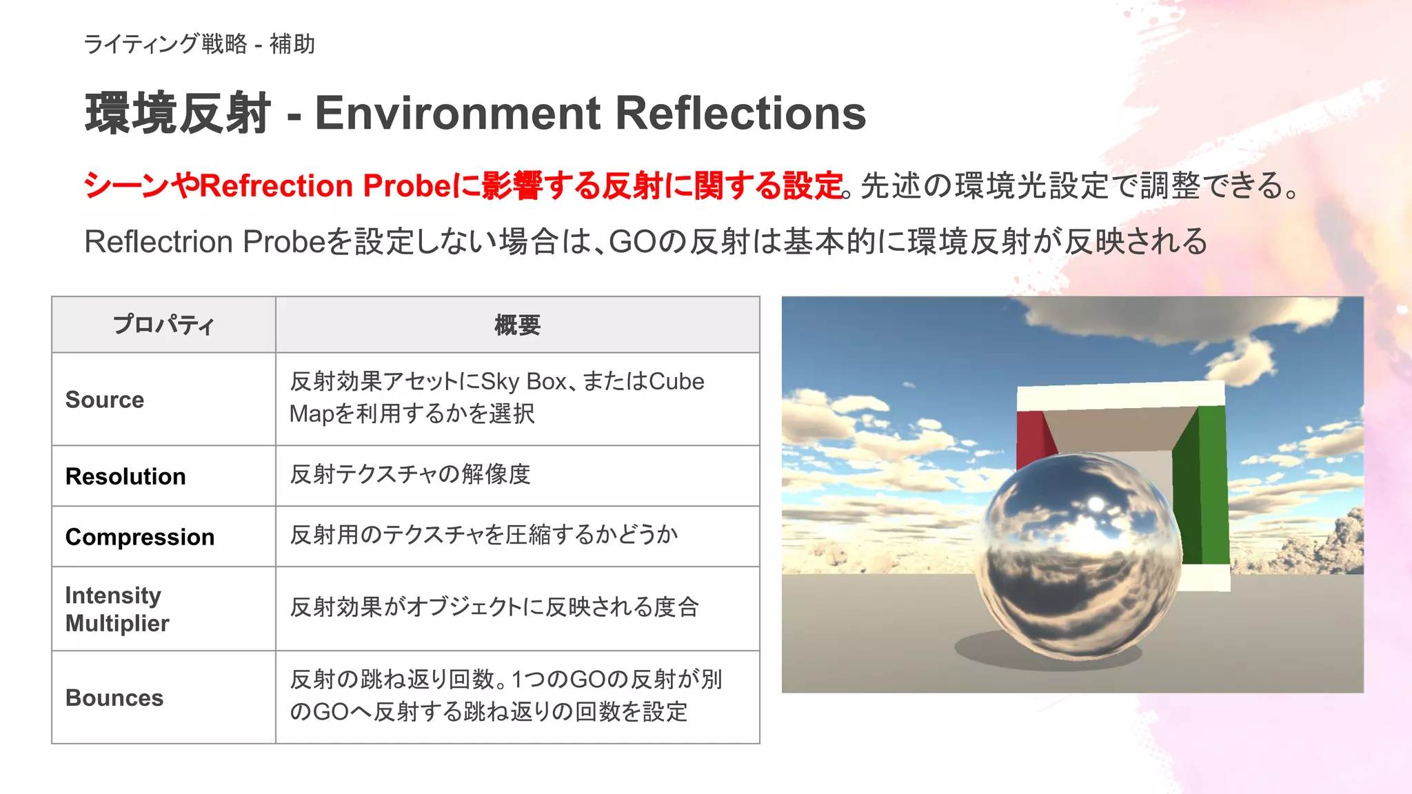 環境反射 - Environment Reflections
ライティング戦略 - 補助
シーンやRefrection Probeに影響する反射に関する設定。先述の環境光設定で調整できる。
Reflectrion Probeを設定しない場合は、GOの反射は基本的に環境反射が反映される
プロパティ 概要
Source
反射効果アセットにSky Box、またはCube
Mapを利用するかを選択
Resolution 反射テクスチャの解像度
Compression 反射用のテクスチャを圧縮するかどうか
Intensity
Multiplier
反射効果がオブジェクトに反映される度合
Bounces
反射の跳ね返り回数。1つのGOの反射が別
のGOへ反射する跳ね返りの回数を設定
 
