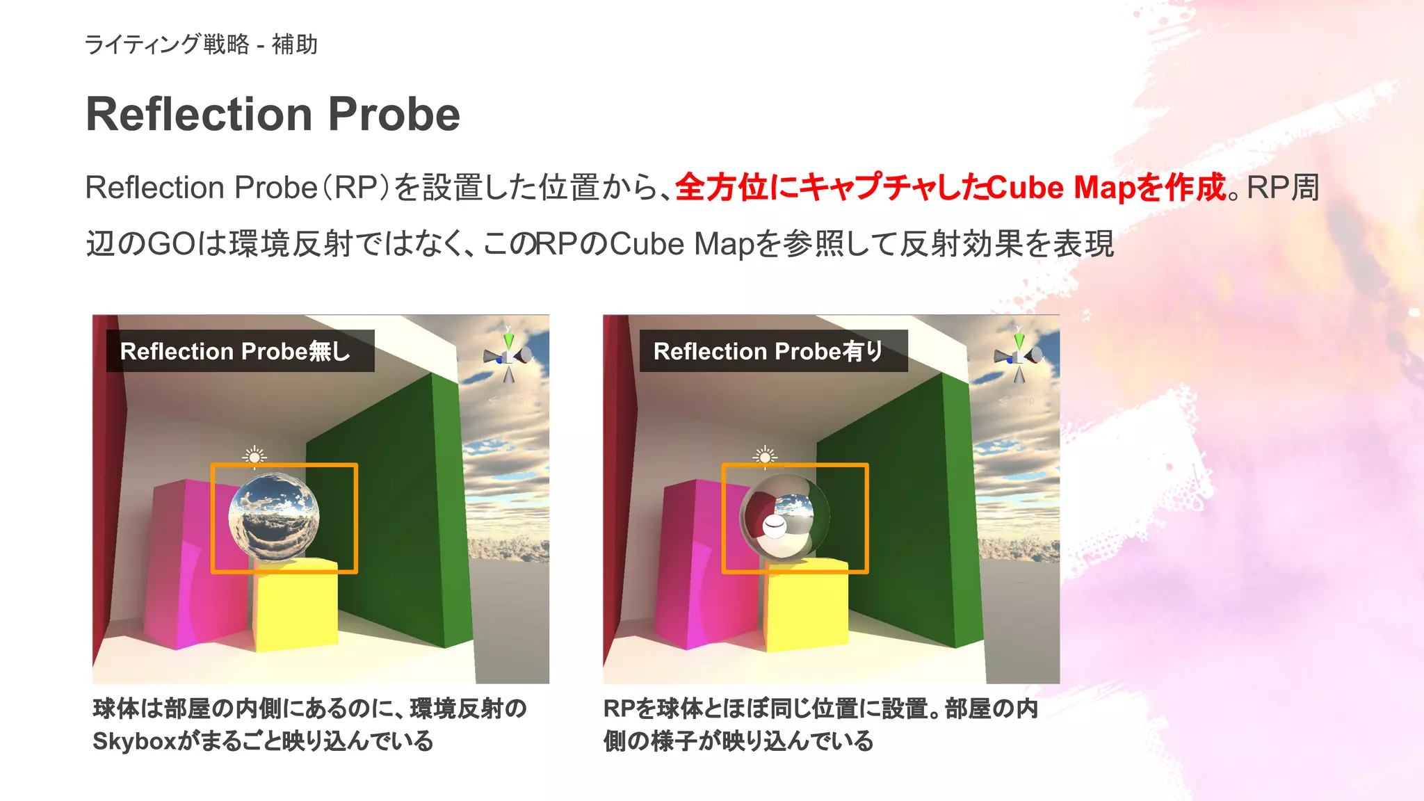 Reflection Probe
ライティング戦略 - 補助
Reflection Probe（RP）を設置した位置から、全方位にキャプチャしたCube Mapを作成。RP周
辺のGOは環境反射ではなく、このRPのCube Mapを参照して反射効果を表現
Reflection Probe無し Reflection Probe有り
球体は部屋の内側にあるのに、環境反射の
Skyboxがまるごと映り込んでいる
RPを球体とほぼ同じ位置に設置。部屋の内
側の様子が映り込んでいる
 