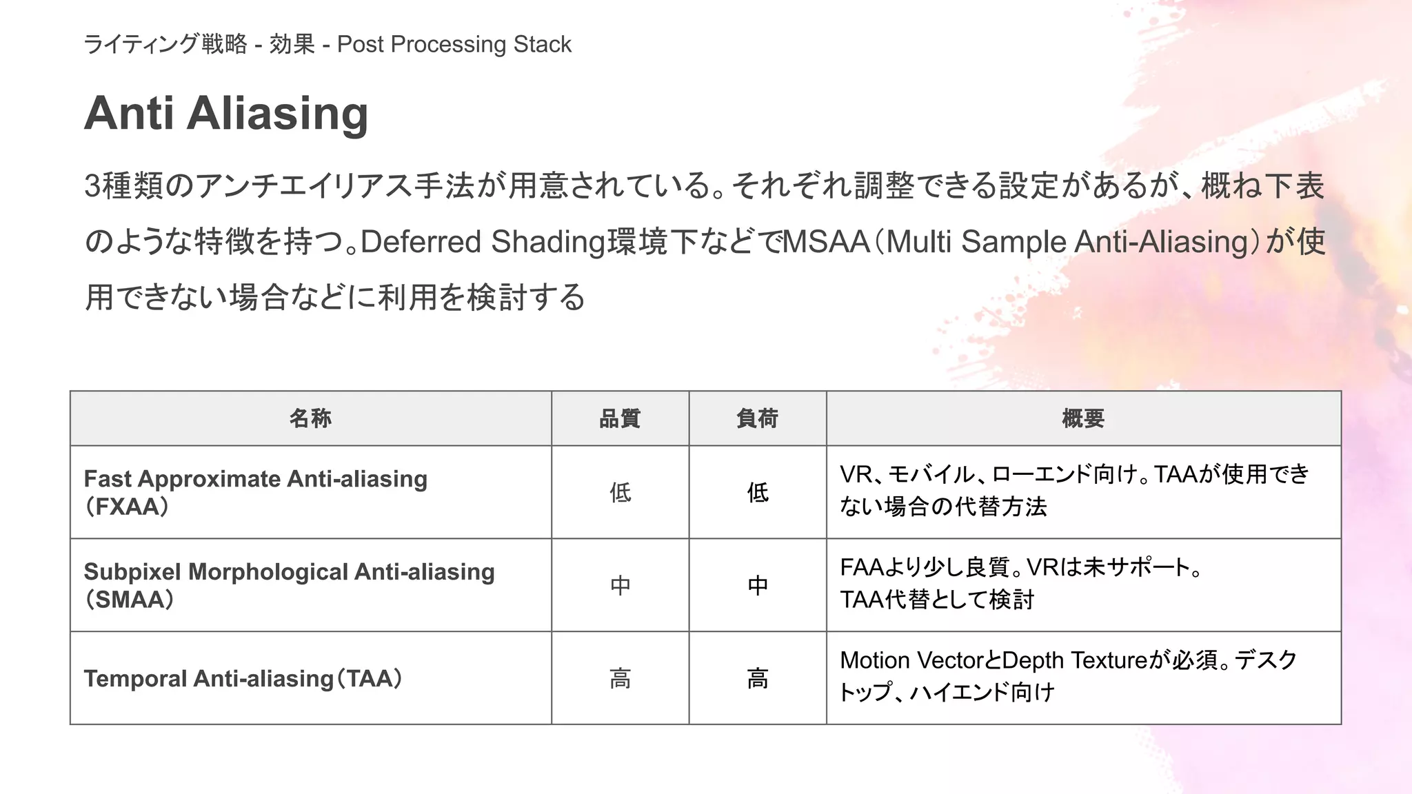 Anti Aliasing
3種類のアンチエイリアス手法が用意されている。それぞれ調整できる設定があるが、概ね下表
のような特徴を持つ。Deferred Shading環境下などでMSAA（Multi Sample Anti-Aliasing）が使
用できない場合などに利用を検討する
名称 品質 負荷 概要
Fast Approximate Anti-aliasing
（FXAA）
低 低
VR、モバイル、ローエンド向け。TAAが使用でき
ない場合の代替方法
Subpixel Morphological Anti-aliasing
（SMAA）
中 中
FAAより少し良質。VRは未サポート。
TAA代替として検討
Temporal Anti-aliasing（TAA） 高 高
Motion VectorとDepth Textureが必須。デスク
トップ、ハイエンド向け
ライティング戦略 - 効果 - Post Processing Stack
 