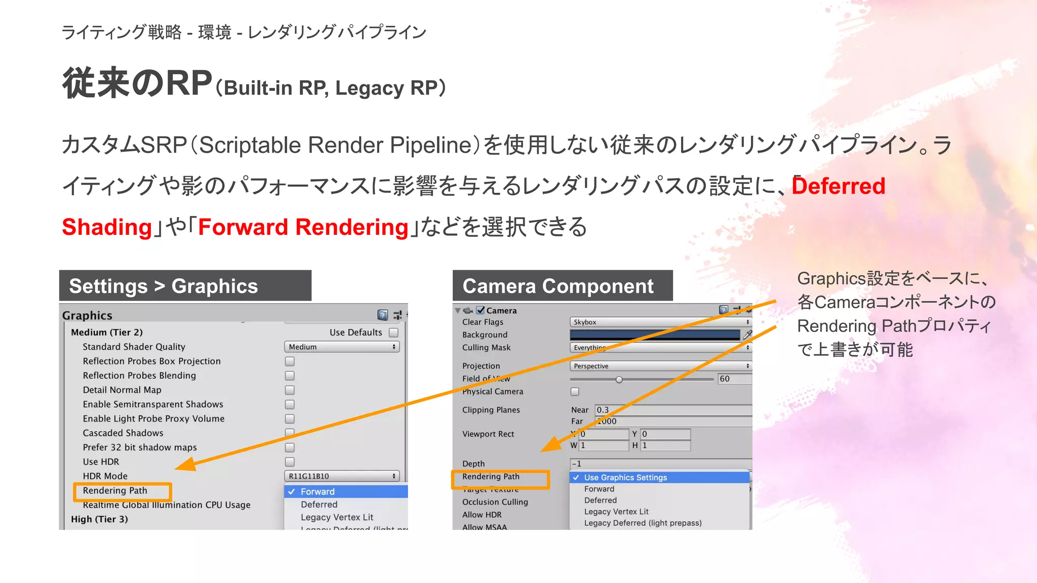 従来のRP（Built-in RP, Legacy RP）
カスタムSRP（Scriptable Render Pipeline）を使用しない従来のレンダリングパイプライン。ラ
イティングや影のパフォーマンスに影響を与えるレンダリングパスの設定に、「Deferred
Shading」や「Forward Rendering」などを選択できる
Settings > Graphics Camera Component Graphics設定をベースに、
各Cameraコンポーネントの
Rendering Pathプロパティ
で上書きが可能
ライティング戦略 - 環境 - レンダリングパイプライン
 