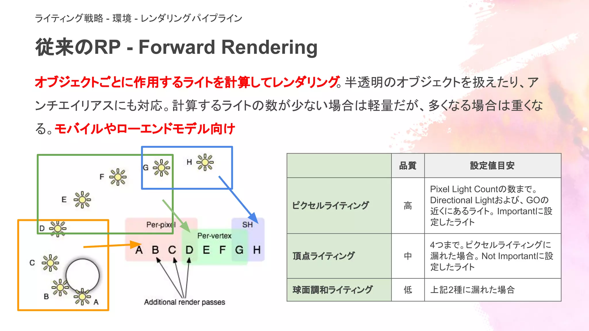 品質 設定値目安
ピクセルライティング 高
Pixel Light Countの数まで。
Directional Lightおよび、GOの
近くにあるライト。 Importantに設
定したライト
頂点ライティング 中
4つまで。ピクセルライティングに
漏れた場合。Not Importantに設
定したライト
球面調和ライティング 低 上記2種に漏れた場合
従来のRP - Forward Rendering
オブジェクトごとに作用するライトを計算してレンダリング。半透明のオブジェクトを扱えたり、ア
ンチエイリアスにも対応。計算するライトの数が少ない場合は軽量だが、多くなる場合は重くな
る。モバイルやローエンドモデル向け
ライティング戦略 - 環境 - レンダリングパイプライン
 