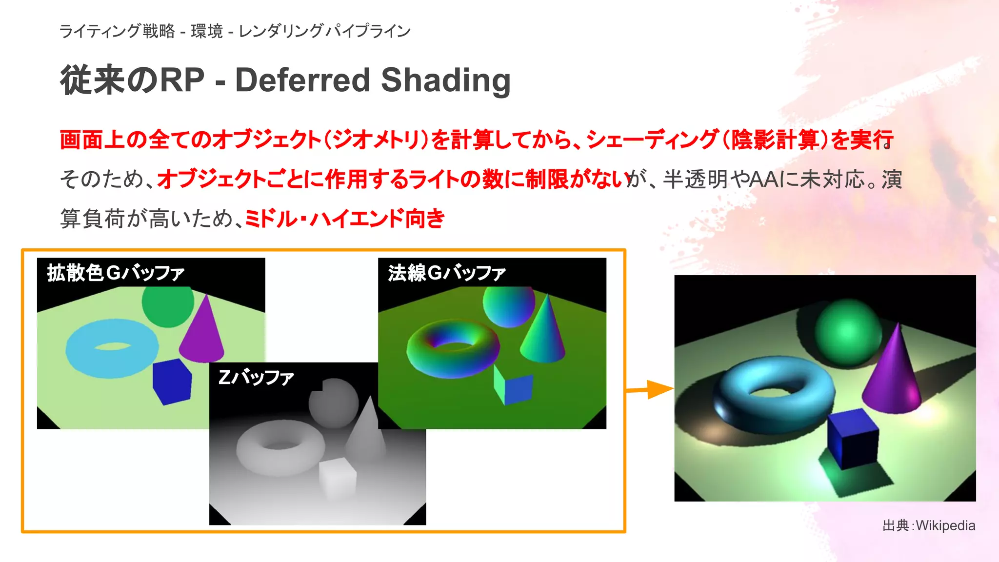 従来のRP - Deferred Shading
ライティング戦略 - 環境 - レンダリングパイプライン
画面上の全てのオブジェクト（ジオメトリ）を計算してから、シェーディング（陰影計算）を実行。
そのため、オブジェクトごとに作用するライトの数に制限がないが、半透明やAAに未対応。演
算負荷が高いため、ミドル・ハイエンド向き
拡散色Gバッファ
Zバッファ
法線Gバッファ
出典：Wikipedia
 