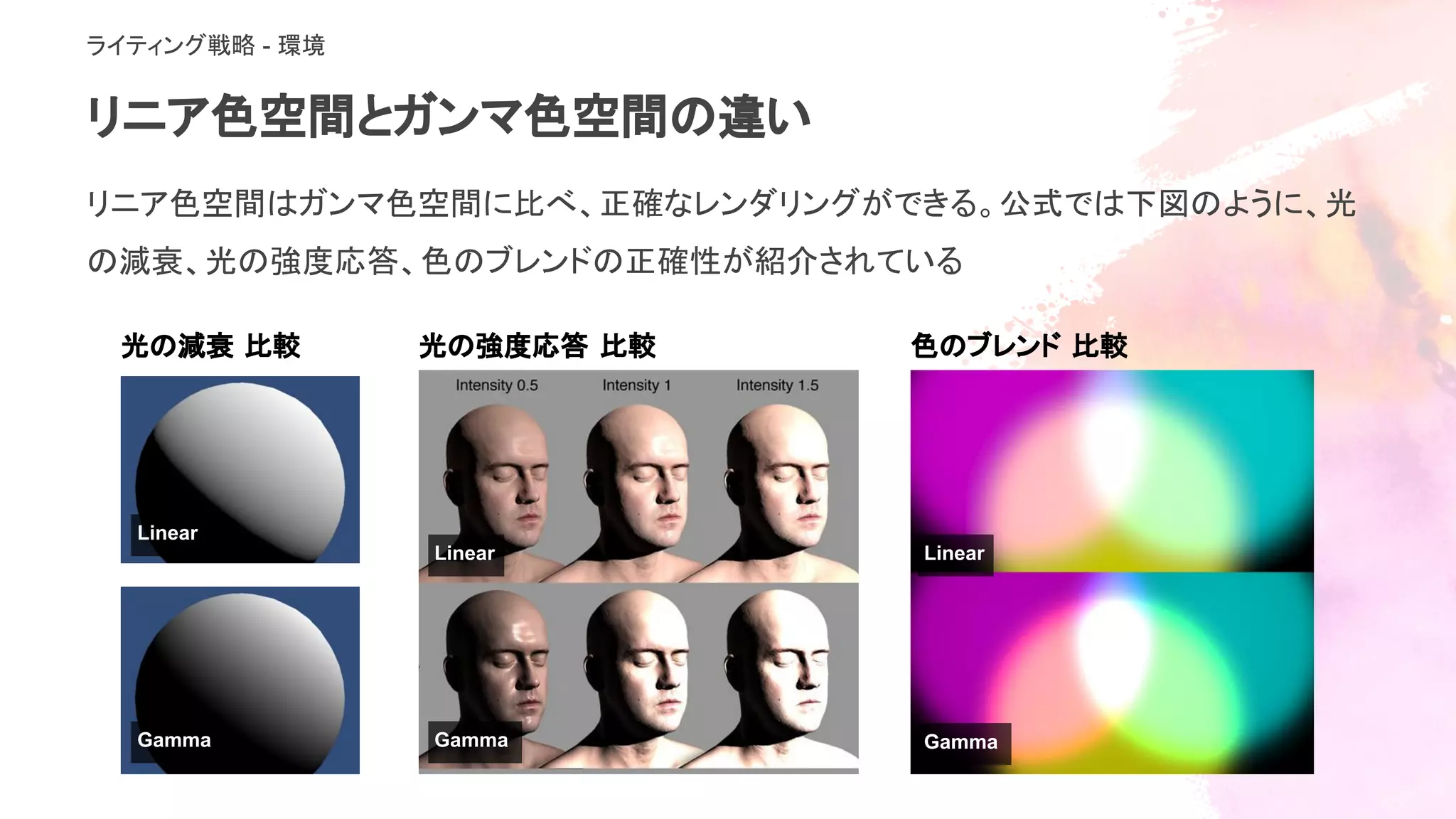 リニア色空間とガンマ色空間の違い
ライティング戦略 - 環境
リニア色空間はガンマ色空間に比べ、正確なレンダリングができる。公式では下図のように、光
の減衰、光の強度応答、色のブレンドの正確性が紹介されている
光の減衰 比較 光の強度応答 比較
Linear
Gamma Gamma
Linear
色のブレンド 比較
Linear
Gamma
 
