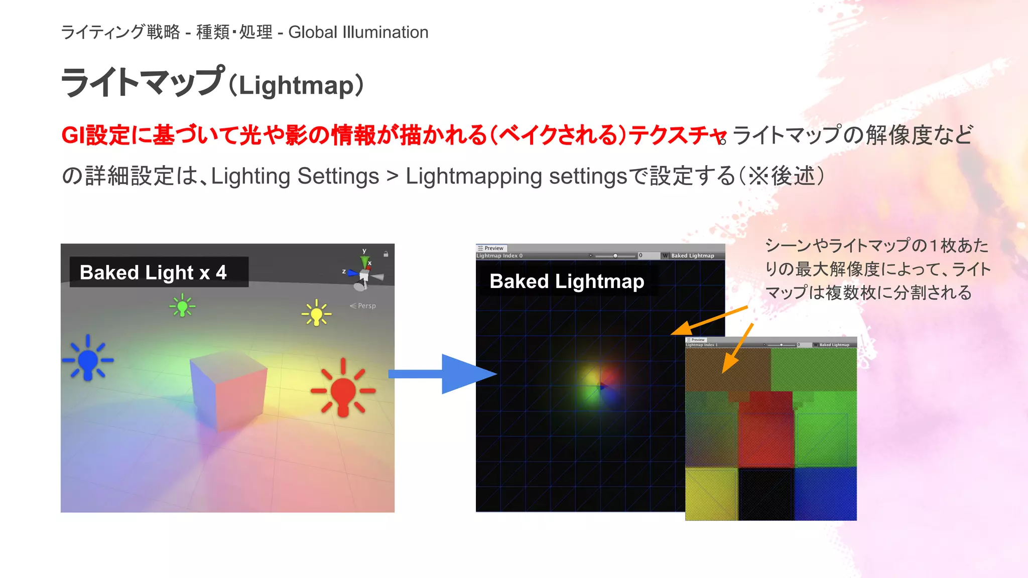 ライトマップ（Lightmap）
GI設定に基づいて光や影の情報が描かれる（ベイクされる）テクスチャ。ライトマップの解像度など
の詳細設定は、Lighting Settings > Lightmapping settingsで設定する（※後述）
ライティング戦略 - 種類・処理 - Global Illumination
Baked LightmapBaked Light x 4
シーンやライトマップの１枚あた
りの最大解像度によって、ライト
マップは複数枚に分割される
 