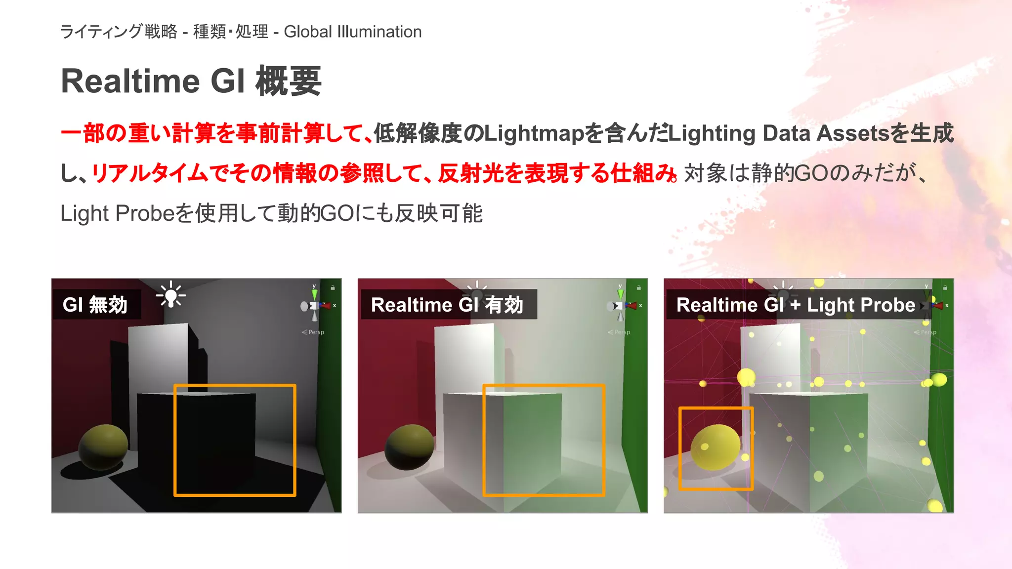 Realtime GI 概要
ライティング戦略 - 種類・処理 - Global Illumination
一部の重い計算を事前計算して、低解像度のLightmapを含んだLighting Data Assetsを生成
し、リアルタイムでその情報の参照して、反射光を表現する仕組み。対象は静的GOのみだが、
Light Probeを使用して動的GOにも反映可能
GI 無効 Realtime GI 有効 Realtime GI + Light Probe
 