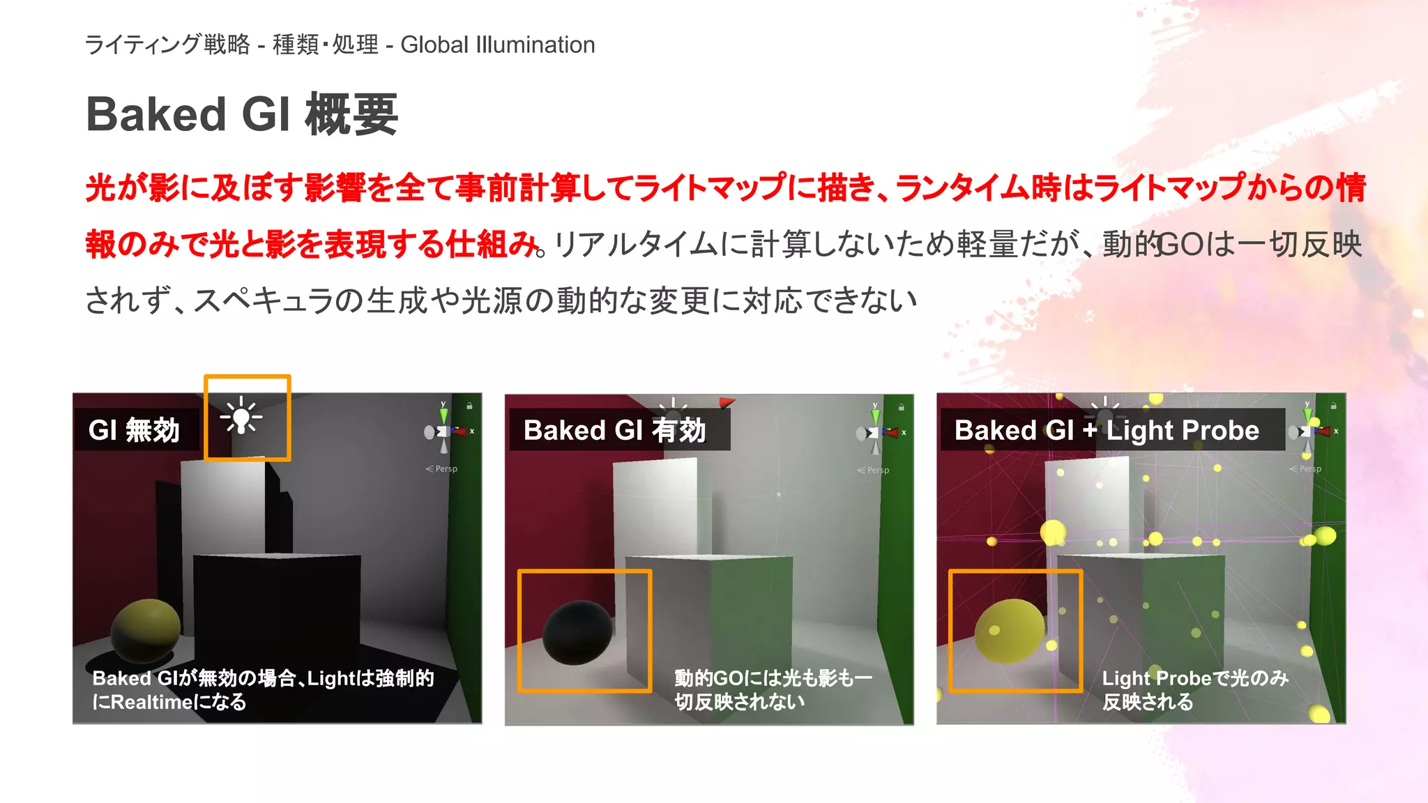 Baked GI 概要
ライティング戦略 - 種類・処理 - Global Illumination
光が影に及ぼす影響を全て事前計算してライトマップに描き、ランタイム時はライトマップからの情
報のみで光と影を表現する仕組み。リアルタイムに計算しないため軽量だが、動的GOは一切反映
されず、スペキュラの生成や光源の動的な変更に対応できない
GI 無効 Baked GI 有効 Baked GI + Light Probe
Baked GIが無効の場合、Lightは強制的
にRealtimeになる
動的GOには光も影も一
切反映されない
Light Probeで光のみ
反映される
 