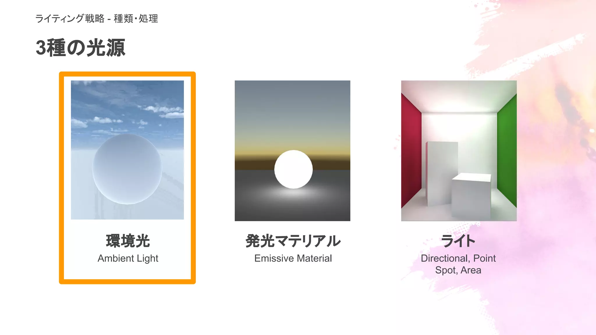3種の光源
ライト
Directional, Point
Spot, Area
環境光
Ambient Light
発光マテリアル
Emissive Material
ライティング戦略 - 種類・処理
 