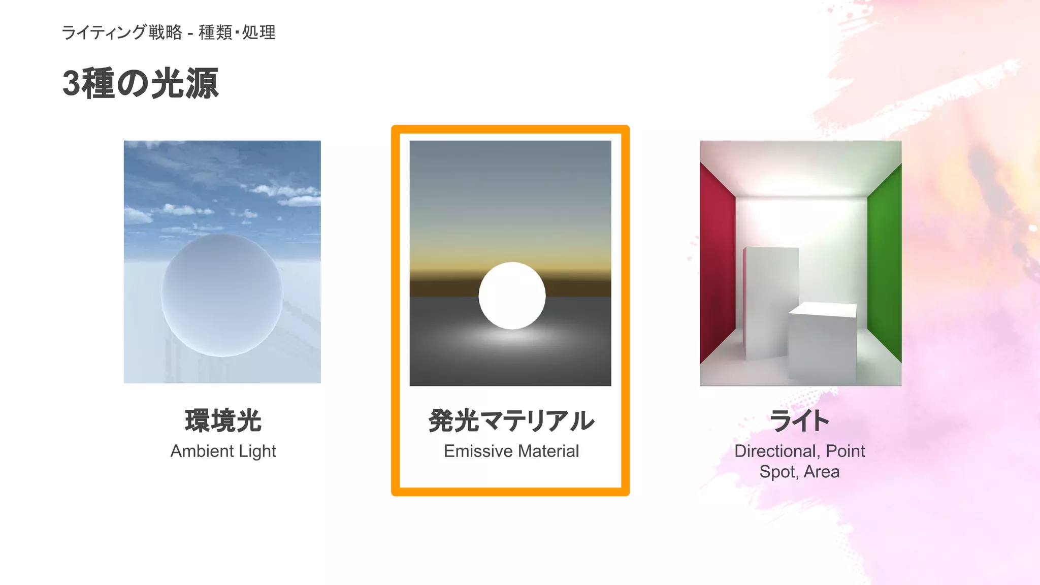 3種の光源
ライト
Directional, Point
Spot, Area
環境光
Ambient Light
発光マテリアル
Emissive Material
ライティング戦略 - 種類・処理
 