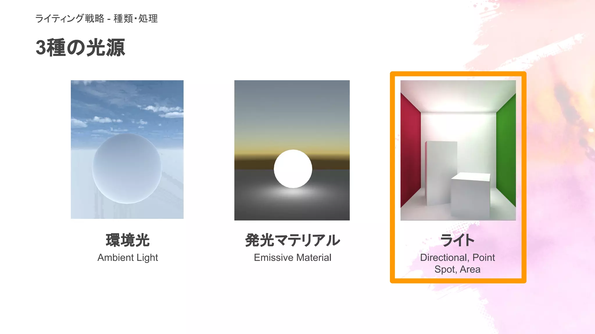 3種の光源
ライト
Directional, Point
Spot, Area
環境光
Ambient Light
発光マテリアル
Emissive Material
ライティング戦略 - 種類・処理
 