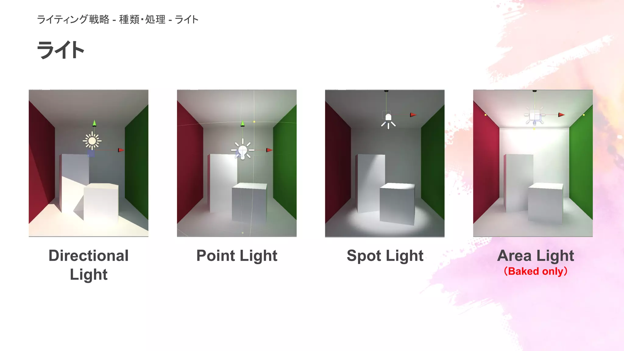 ライト
Directional
Light
Point Light Spot Light Area Light
（Baked only）
ライティング戦略 - 種類・処理 - ライト
 