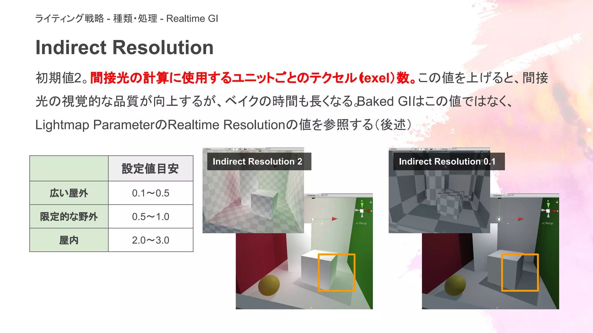 Indirect Resolution
初期値2。間接光の計算に使用するユニットごとのテクセル（texel）数。この値を上げると、間接
光の視覚的な品質が向上するが、ベイクの時間も長くなる。Baked GIはこの値ではなく、
Lightmap ParameterのRealtime Resolutionの値を参照する（後述）
ライティング戦略 - 種類・処理 - Realtime GI
設定値目安
広い屋外 0.1〜0.5
限定的な野外 0.5〜1.0
屋内 2.0〜3.0
Indirect Resolution 2 Indirect Resolution 0.1
 