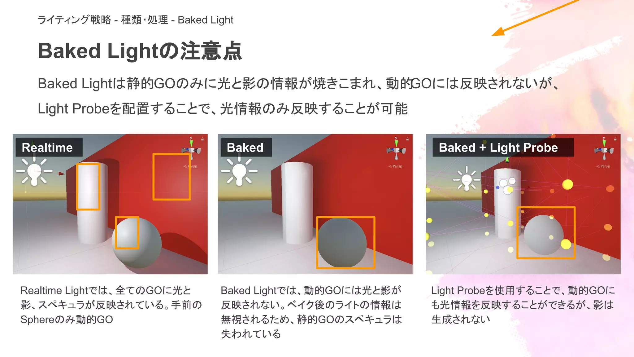 Baked Lightの注意点
Baked Lightは静的GOのみに光と影の情報が焼きこまれ、動的GOには反映されないが、
Light Probeを配置することで、光情報のみ反映することが可能
ライティング戦略 - 種類・処理 - Baked Light
Realtime Lightでは、全てのGOに光と
影、スペキュラが反映されている。手前の
Sphereのみ動的GO
Realtime Baked Baked + Light Probe
Baked Lightでは、動的GOには光と影が
反映されない。ベイク後のライトの情報は
無視されるため、静的GOのスペキュラは
失われている
Light Probeを使用することで、動的GOに
も光情報を反映することができるが、影は
生成されない
 