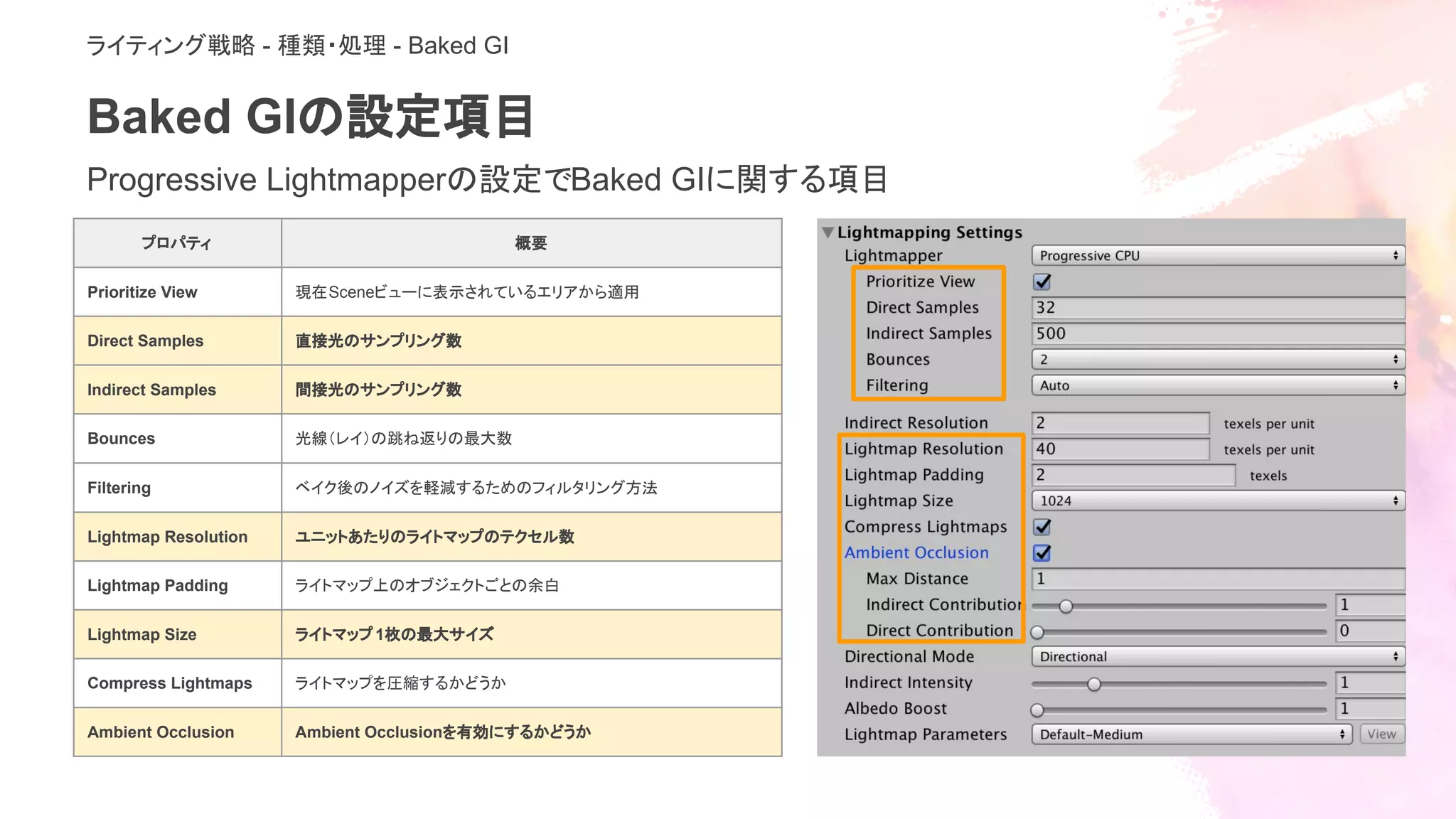 Baked GIの設定項目
Progressive Lightmapperの設定でBaked GIに関する項目
ライティング戦略 - 種類・処理 - Baked GI
プロパティ 概要
Prioritize View 現在Sceneビューに表示されているエリアから適用
Direct Samples 直接光のサンプリング数
Indirect Samples 間接光のサンプリング数
Bounces 光線（レイ）の跳ね返りの最大数
Filtering ベイク後のノイズを軽減するためのフィルタリング方法
Lightmap Resolution ユニットあたりのライトマップのテクセル数
Lightmap Padding ライトマップ上のオブジェクトごとの余白
Lightmap Size ライトマップ 1枚の最大サイズ
Compress Lightmaps ライトマップを圧縮するかどうか
Ambient Occlusion Ambient Occlusionを有効にするかどうか
 