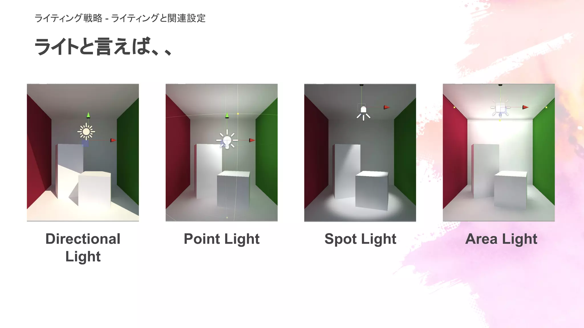 ライトと言えば、、
ライティング戦略 - ライティングと関連設定
Directional
Light
Point Light Spot Light Area Light
 