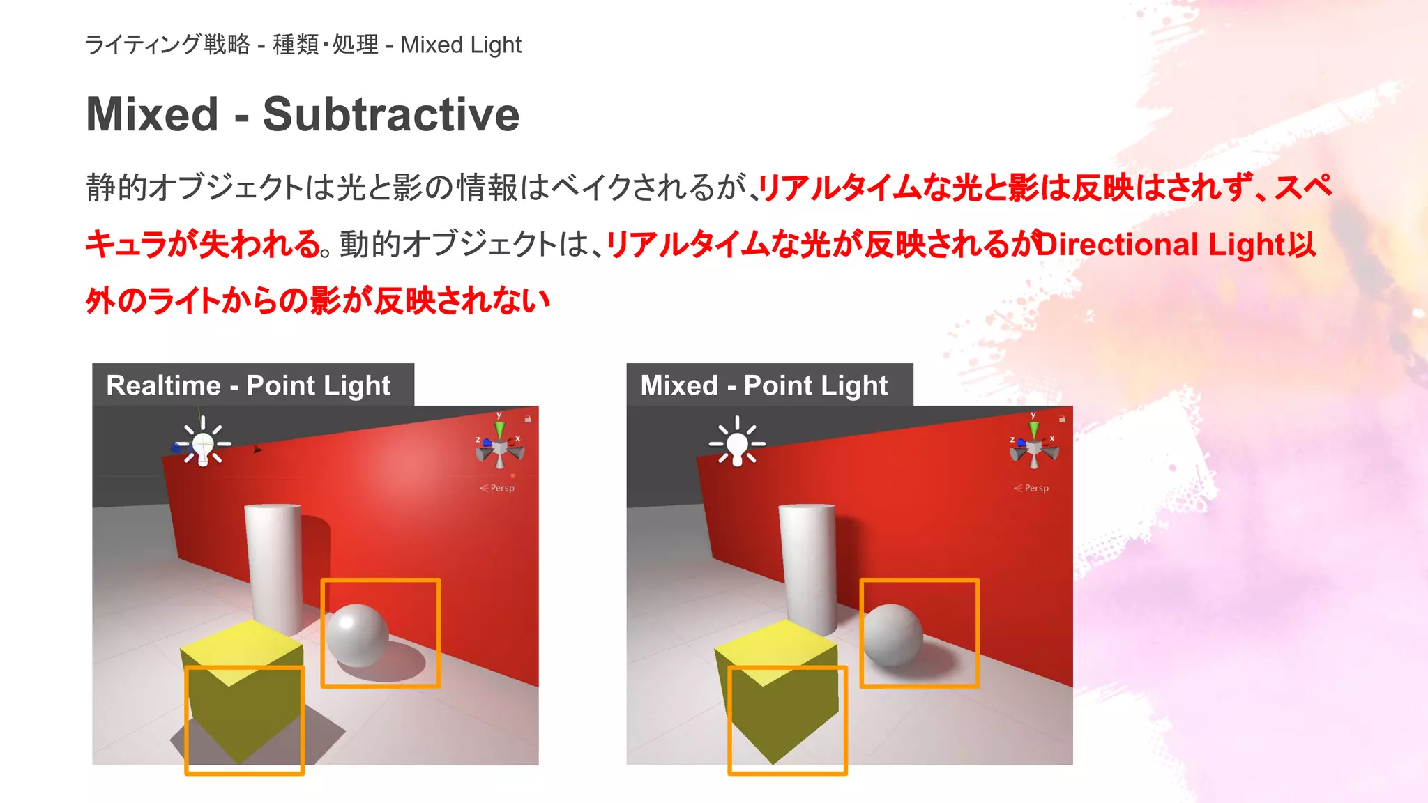 Mixed - Subtractive
ライティング戦略 - 種類・処理 - Mixed Light
静的オブジェクトは光と影の情報はベイクされるが、リアルタイムな光と影は反映はされず、スペ
キュラが失われる。動的オブジェクトは、リアルタイムな光が反映されるがDirectional Light以
外のライトからの影が反映されない
Realtime - Point Light Mixed - Point Light
 