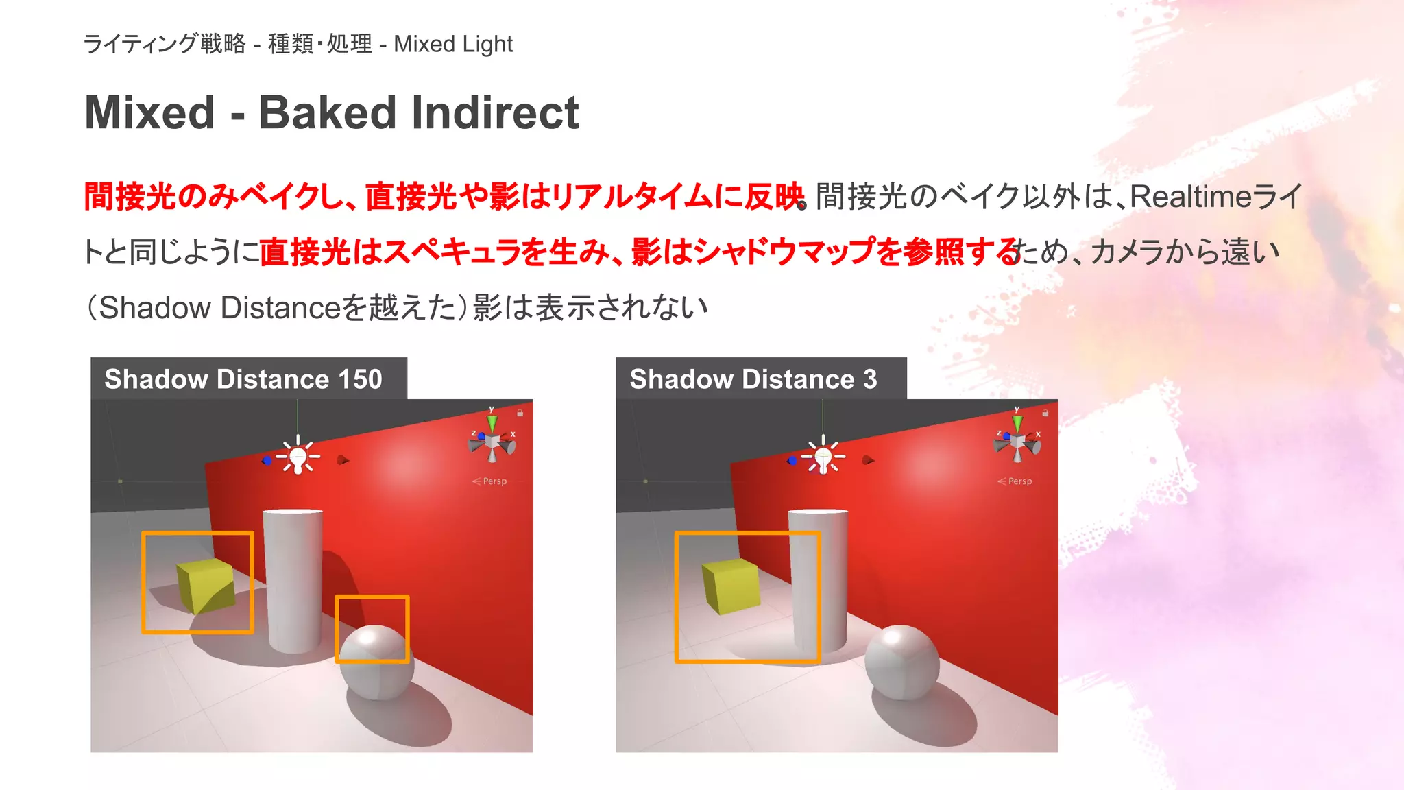 Mixed - Baked Indirect
間接光のみベイクし、直接光や影はリアルタイムに反映。間接光のベイク以外は、Realtimeライ
トと同じように直接光はスペキュラを生み、影はシャドウマップを参照するため、カメラから遠い
（Shadow Distanceを越えた）影は表示されない
Shadow Distance 150 Shadow Distance 3
ライティング戦略 - 種類・処理 - Mixed Light
 
