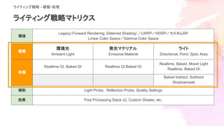Unity Linear Vs. Deferred 【Unity】より良い表現のためのライティング戦略 | PDF