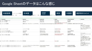 Google Sheetのデータはこんな感じ 
翻訳者のコメント
英語 中国語
日本語
内容説明 自前翻訳
（低品質）
 