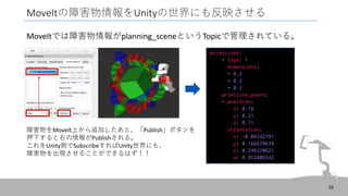MoveItの障害物情報をUnityの世界にも反映させる
MoveItでは障害物情報がplanning_sceneというTopicで管理されている。
10
障害物をMoveIt上から追加したあと、「Publish」ボタンを
押下すると右の情報がPublishされる。
これをUnity側でSubscribeすればUnity世界にも、
障害物を出現させることができるはず！！
primitives:
- type: 1
dimensions:
- 0.2
- 0.2
- 0.2
primitive_poses:
- position:
x: 0.18
y: 0.21
z: 0.11
orientation:
x: -0.04242791
y: 0.166670639
z: 0.246320621
w: 0.953806542
 