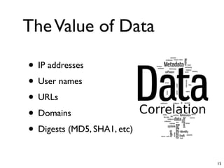 The Value of Data

• IP addresses
• User names
• URLs
• Domains
• Digests (MD5, SHA1, etc)
                             15
 