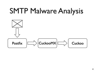 SMTP Malware Analysis



Postﬁx   CuckooMX   Cuckoo




                             41
 