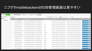ニフクラmobilebackendのDB管理画面は見やすい
 