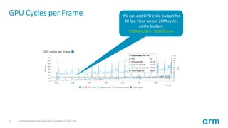 Unity mobile game performance profiling – using arm mobile studio | PPT