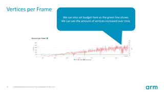 Unity mobile game performance profiling – using arm mobile studio | PPT